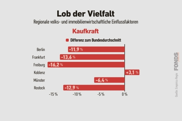 09_kaufkraft_wohnimmobilien_4_2023.jpg