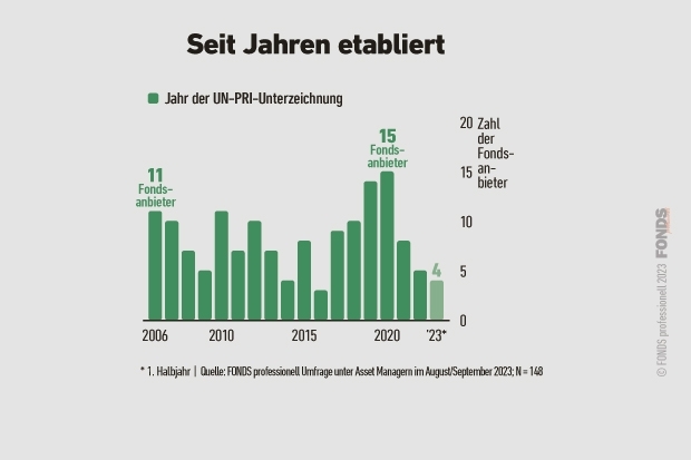 esg-umfrage_10_seitjahrenetabliert_3_2023.jpg