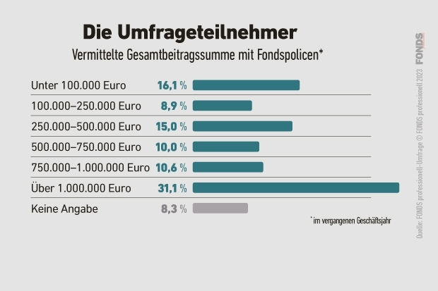 02_de_fondspolicen-umfrage_3_2023.jpg