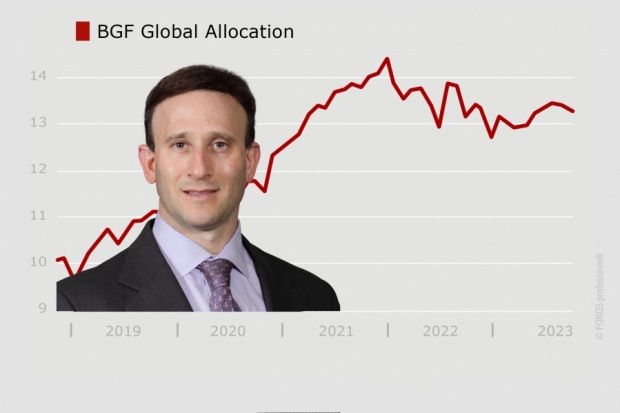 BGF Global Allocation, LU0171283459