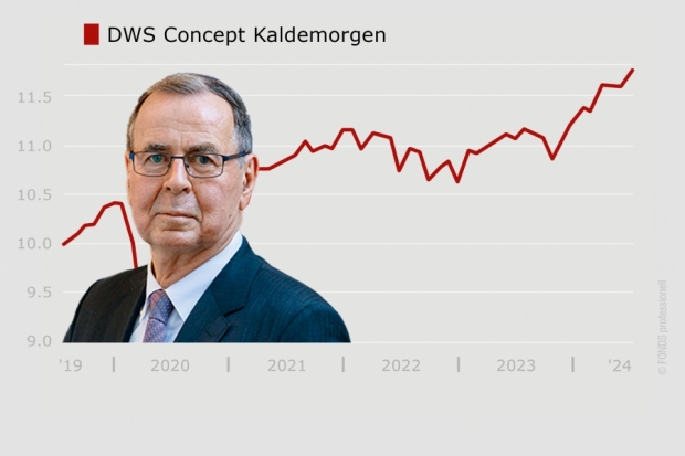 VV-Fonds Ranking DWS Concept Kaldemorgen