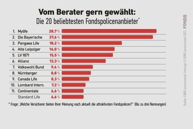 09_de_fondspolicen-umfrage_3_2023.jpg