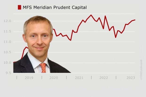 MFS Meridian Prudent Capital, LU1442548993