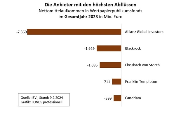 bvi-grafik.jpg