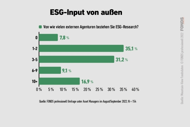 esg-umfrage_13_esg-inputvonaussen_3_2022.jpg