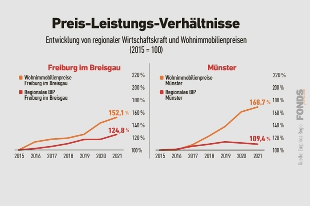 02_freiburg-im-breisgaumnster_wohnimmobilien_4_2023.jpg