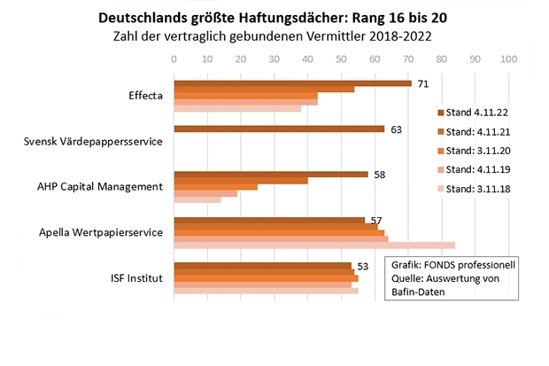 Deutschlands größte Haftungsdächer