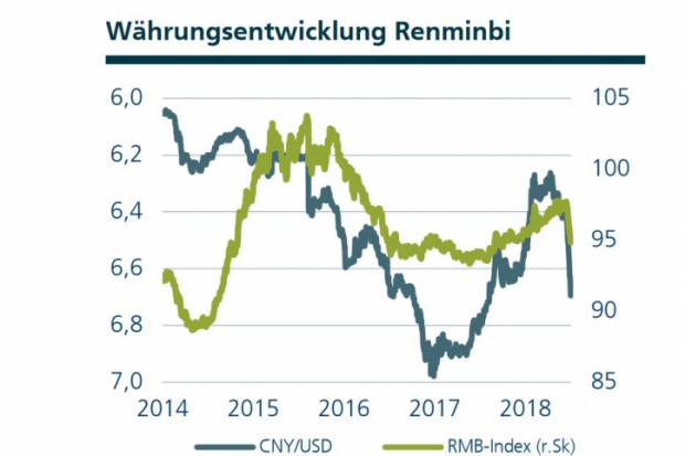 Deka Zu Schwellenlandern Wo Ein Einstieg Lockt Markte 11 07 18 Fonds Professionell