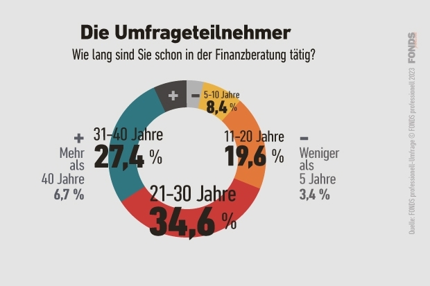 01_de_fondspolicen-umfrage_3_2023.jpg