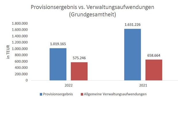 app-audit-provisionsergebnis-verwaltungsaufwendungen-2024-08-21.jpg