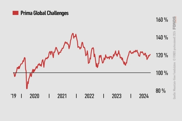 Prima Global Challenges