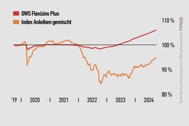 Luxtopic Aktien Europa