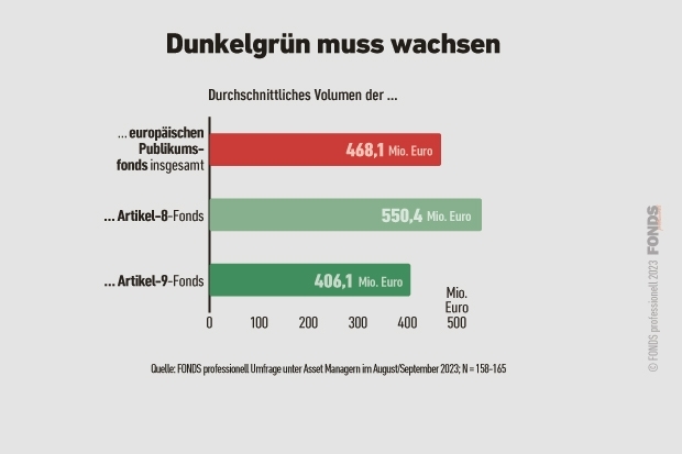 esg-umfrage_06_dunkelgruenmusswachsen_3_2023.jpg