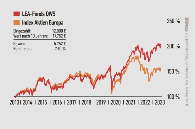 LEA-Fonds DWS
