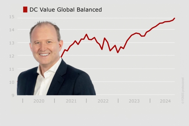 VV-Fonds Ranking DC Value Global Balanced