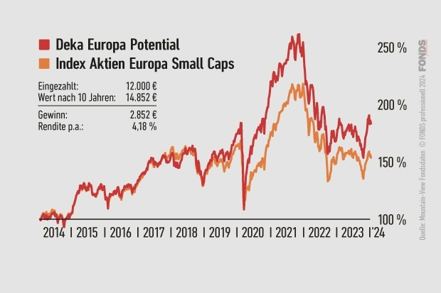 Deka – Europa Potential TF