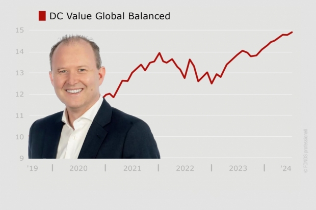 VV-Fonds Ranking DC Value Global Balanced