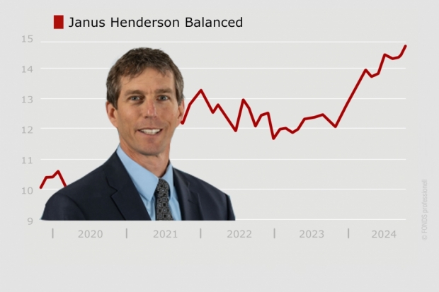 VV-Fonds Ranking Janus Henderson Balanced