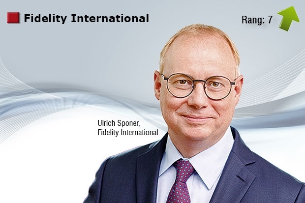 Service-Qualität Fidelity International