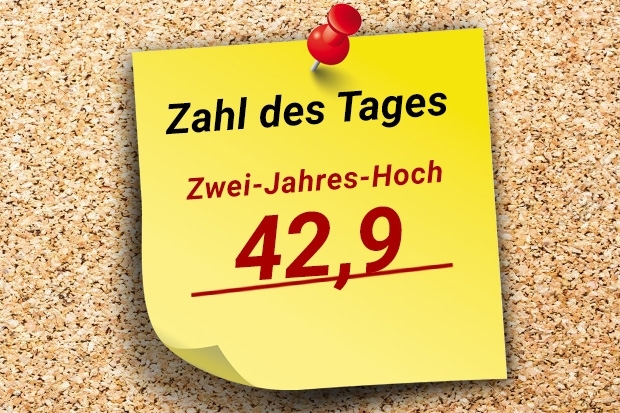 Zahl des Tages