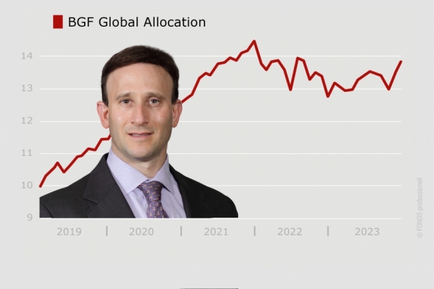 BGF Global Allocation, LU0171283459