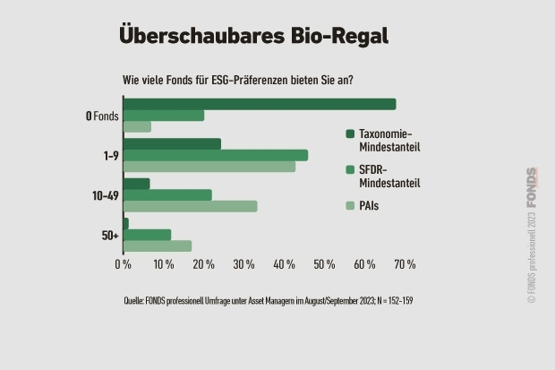 esg-umfrage_05_ueberschaubaresbio-regal_3_2023.jpg