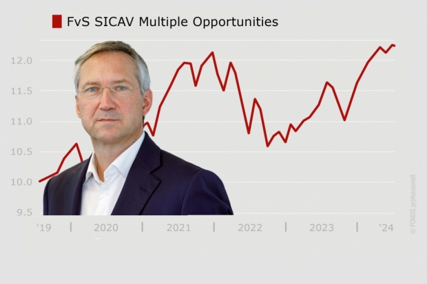 VV-Fonds Ranking FvS SICAV Multiple Opportunities