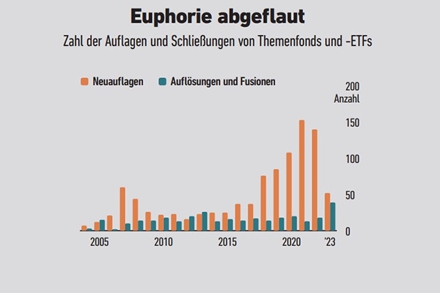 Quelle: Morningstar, Grafik: FONDS professionell