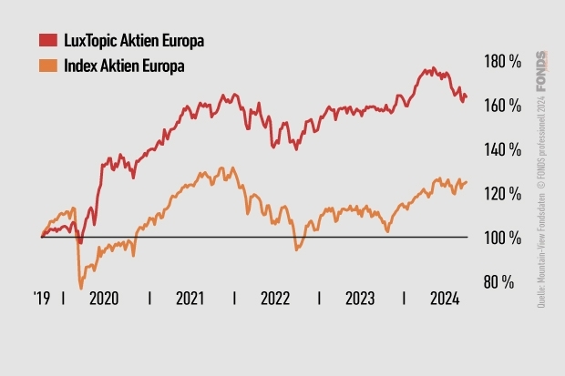 Dimensional Global Sustainable Short Fixed Income