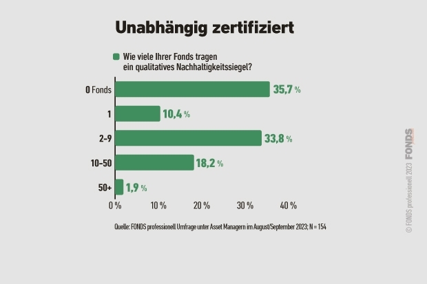 esg-umfrage_08_unabhaengigzertifiziert_3_2023.jpg