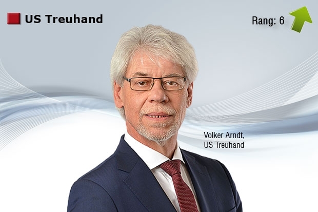 Service-Qualität US Treuhand