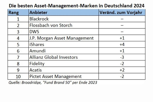 Quelle: Broadridge, Grafik: FONDS professionell