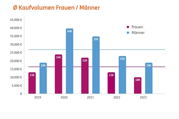 final_kaufvolumen_frauen-maenner.jpg