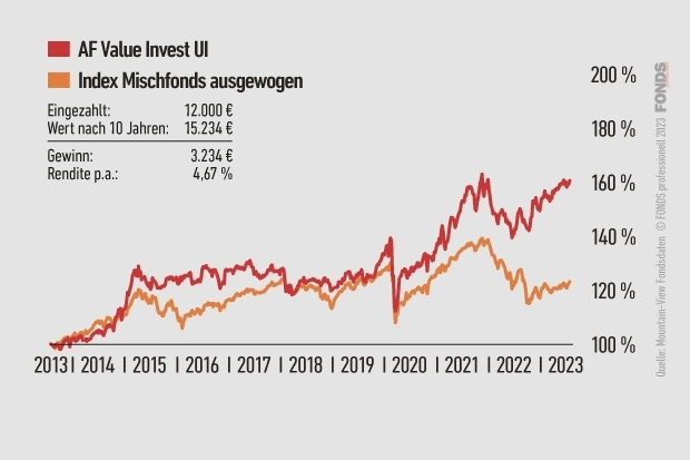 AF Value Invest UI