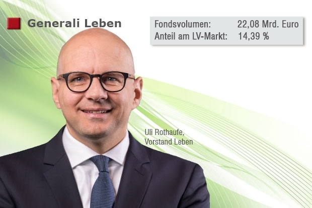 Fondsbestand Generali Leben