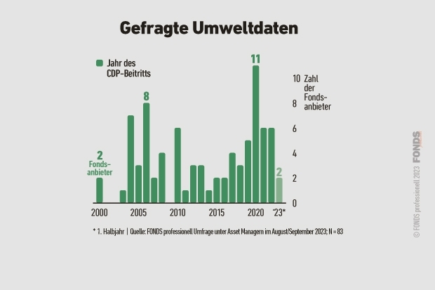 esg-umfrage_11_gefragteumweltdaten_3_2023.jpg