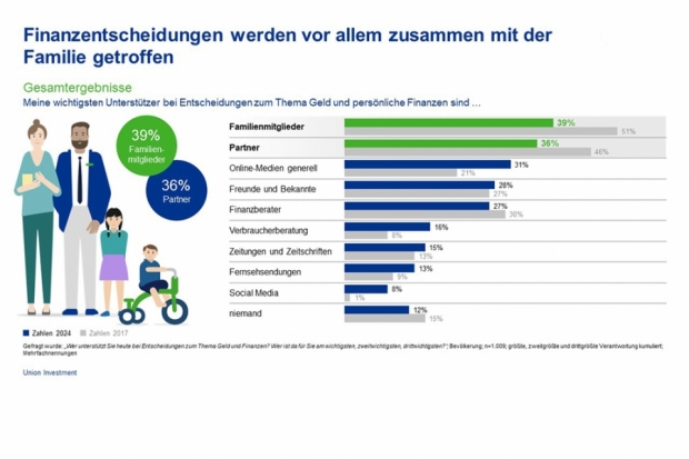 union-investment-finanzbildung-3.jpg