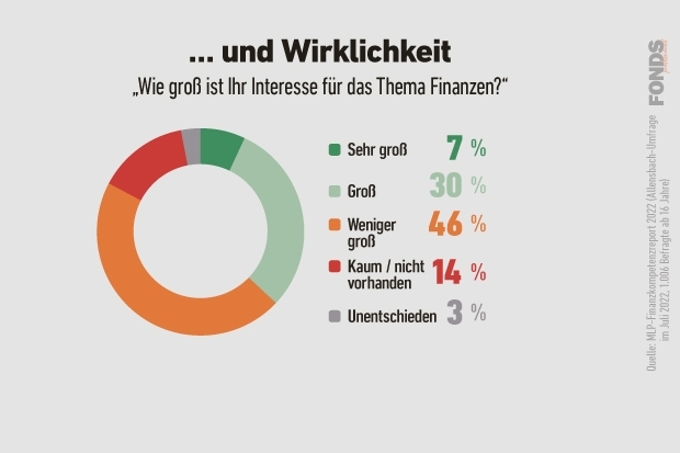 06_wunsch-und-wirklichkeit_de_finanzbildung_2023.jpg