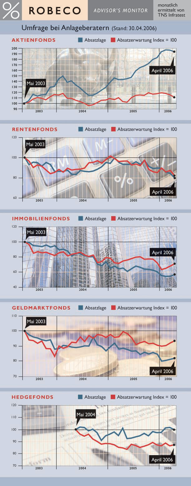 robeco_advisors_monitor_05_06